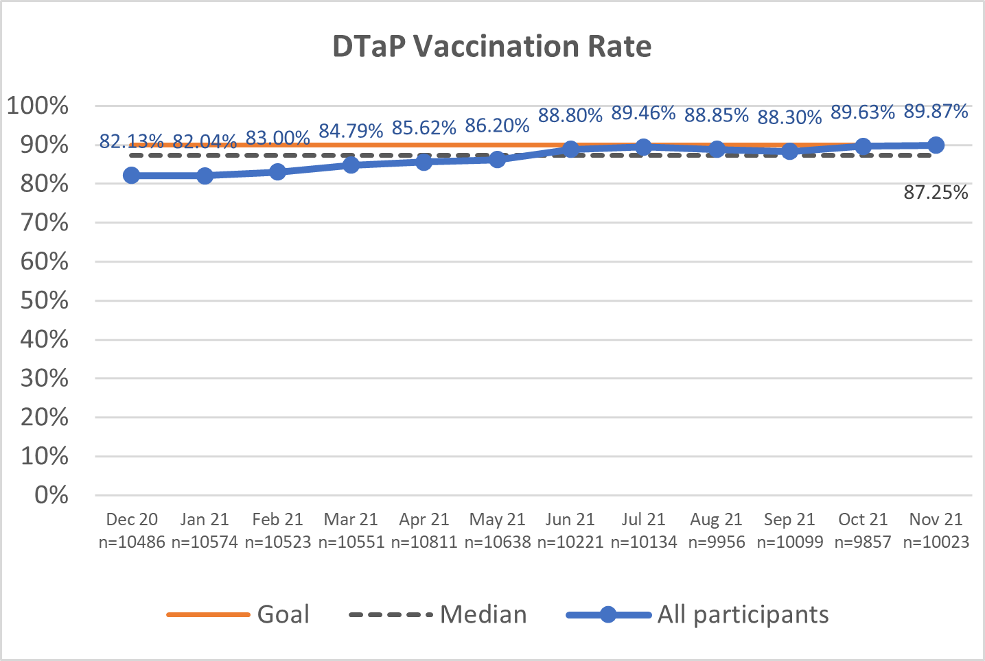 DTaP.png