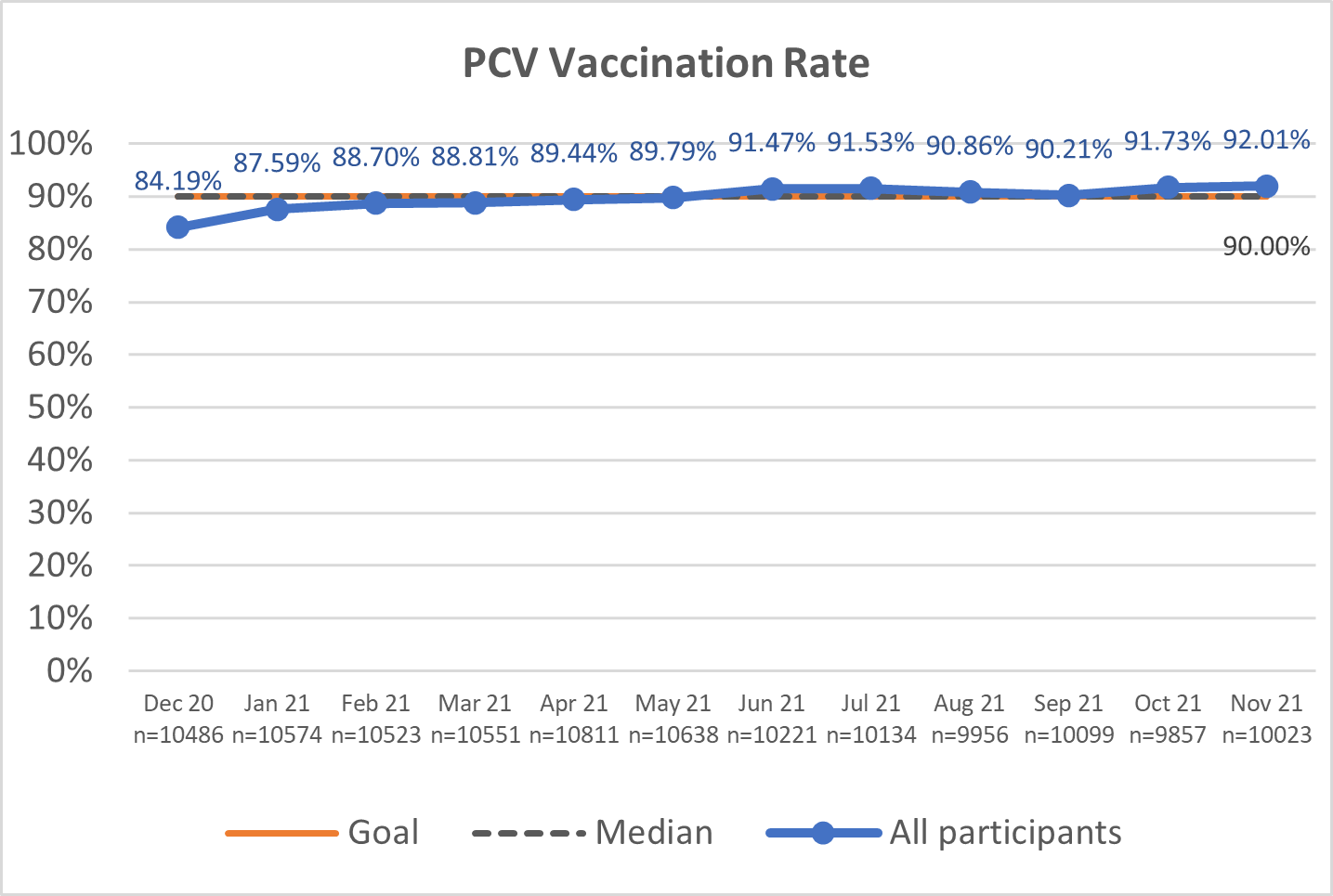 PCV.png