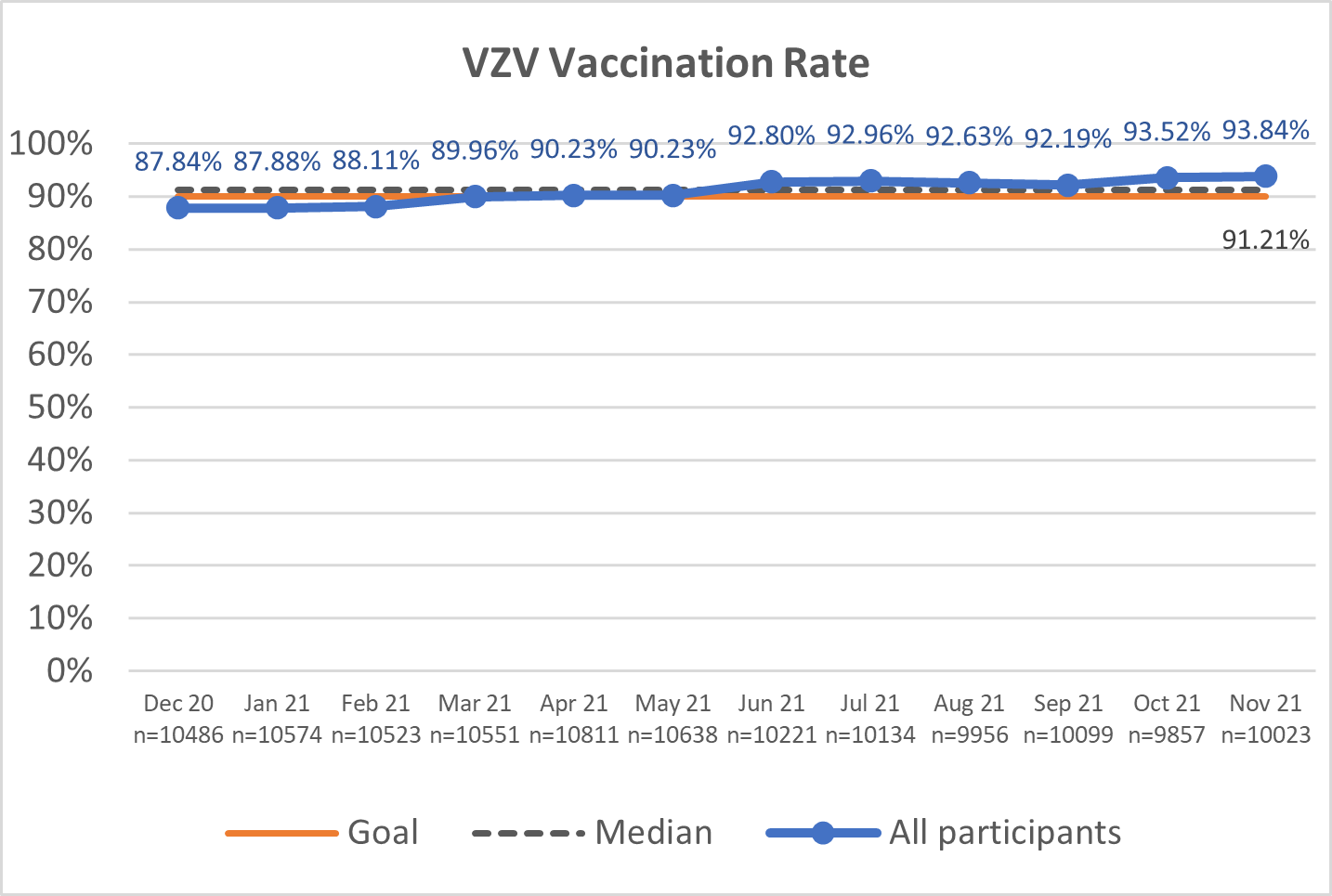 VZV.png