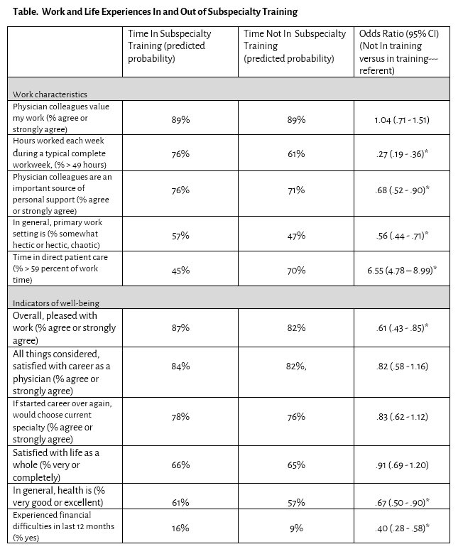 PAS Abstracts Experiences During Pediatric Subspecialty Fellowship Training.png