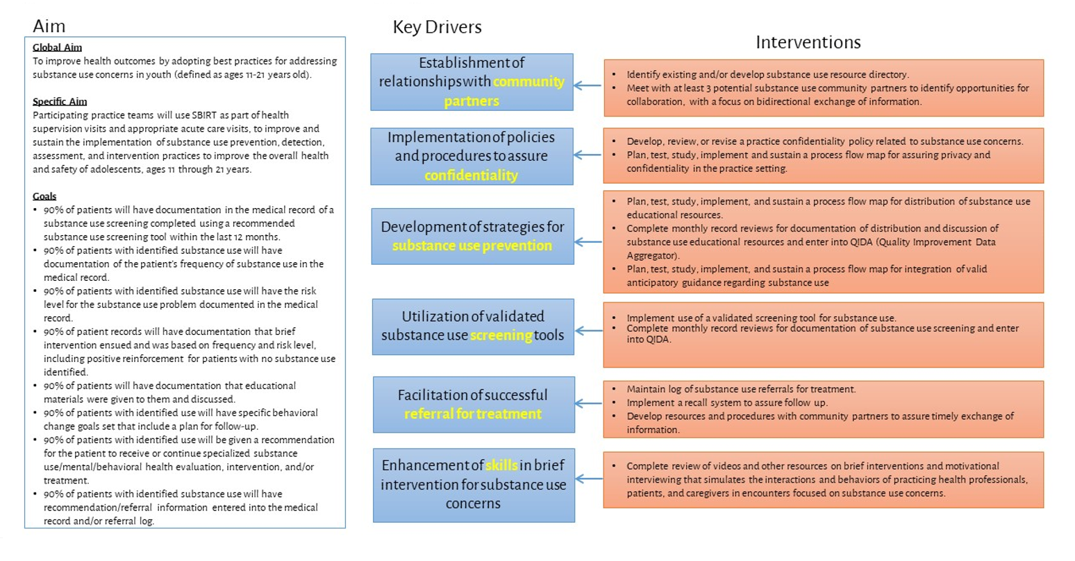 sbirt change package key drivers.png