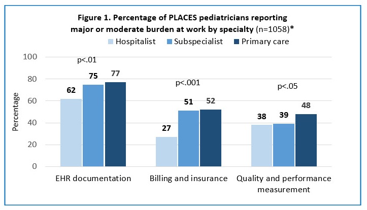 pediatriciansfigure1.jpg