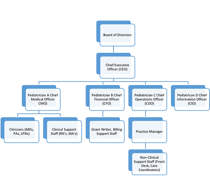 Chart 3resized.jpg