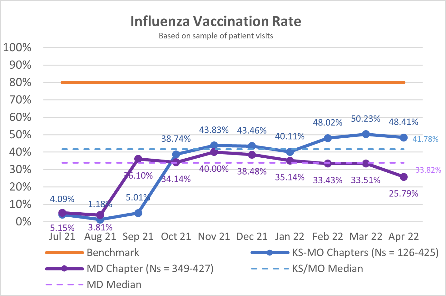Flu MD MO KS.png