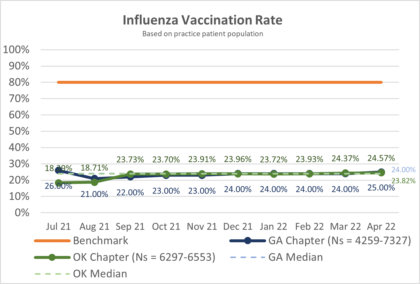 Flu OK GA.png