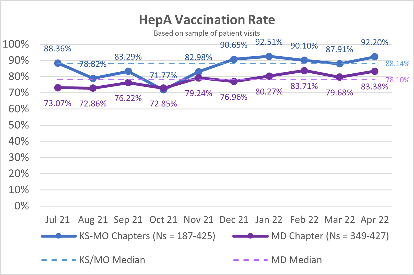 HepA MD MO KS.png