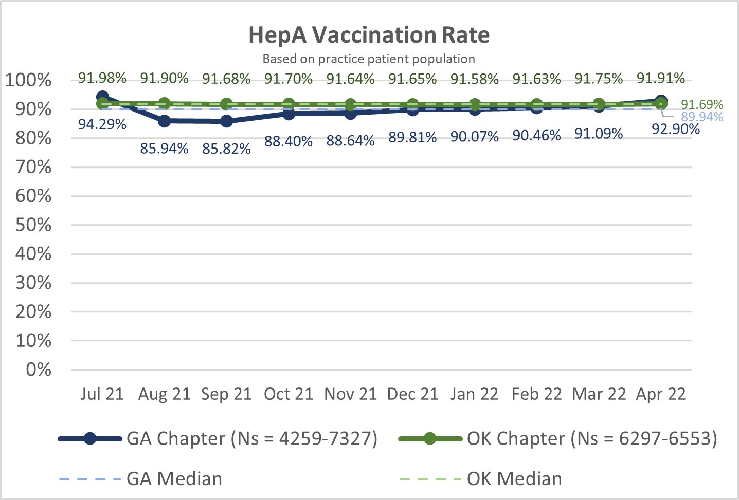 HepA OK GA.png