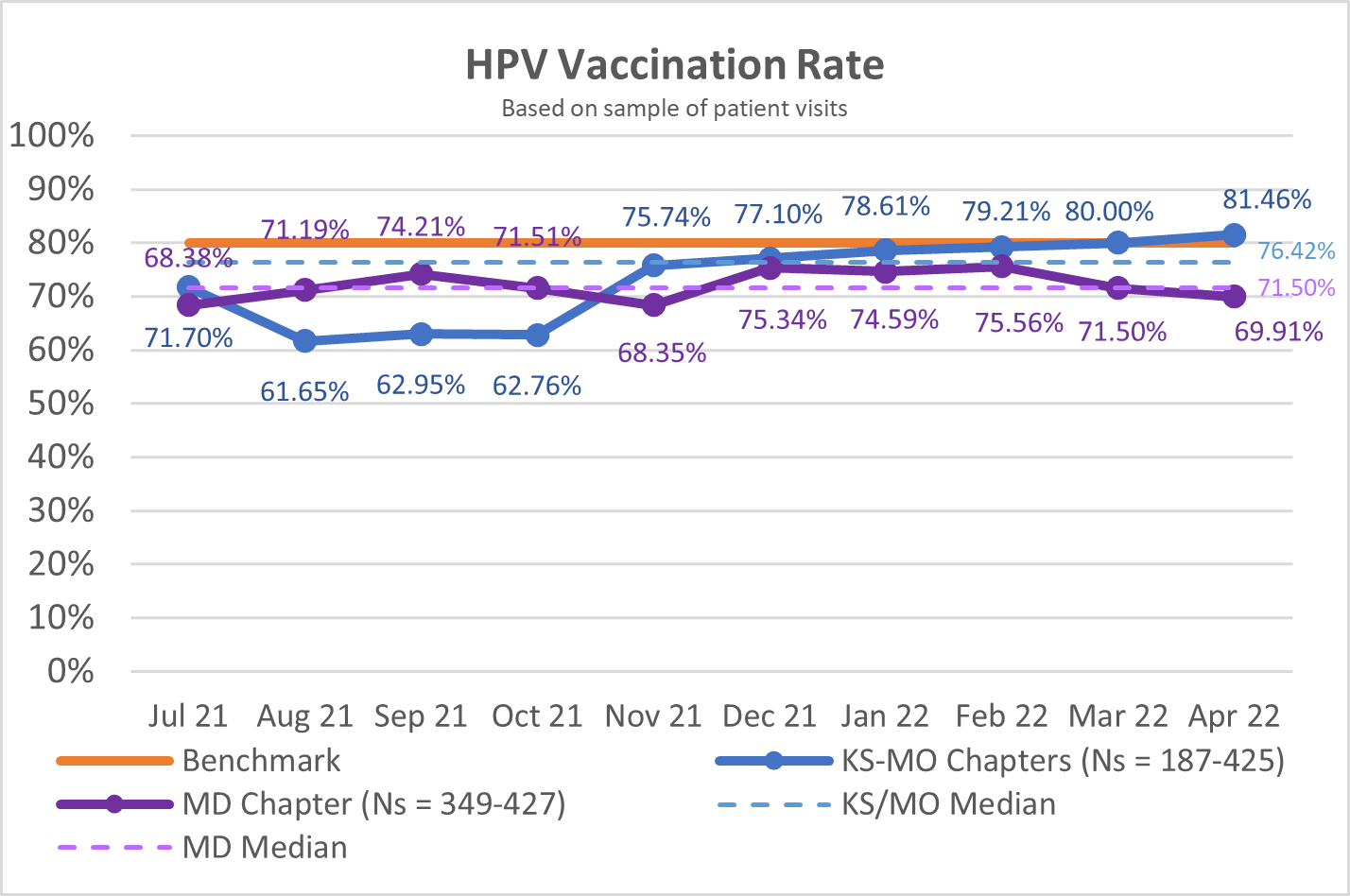 HPV MD MO KS.png