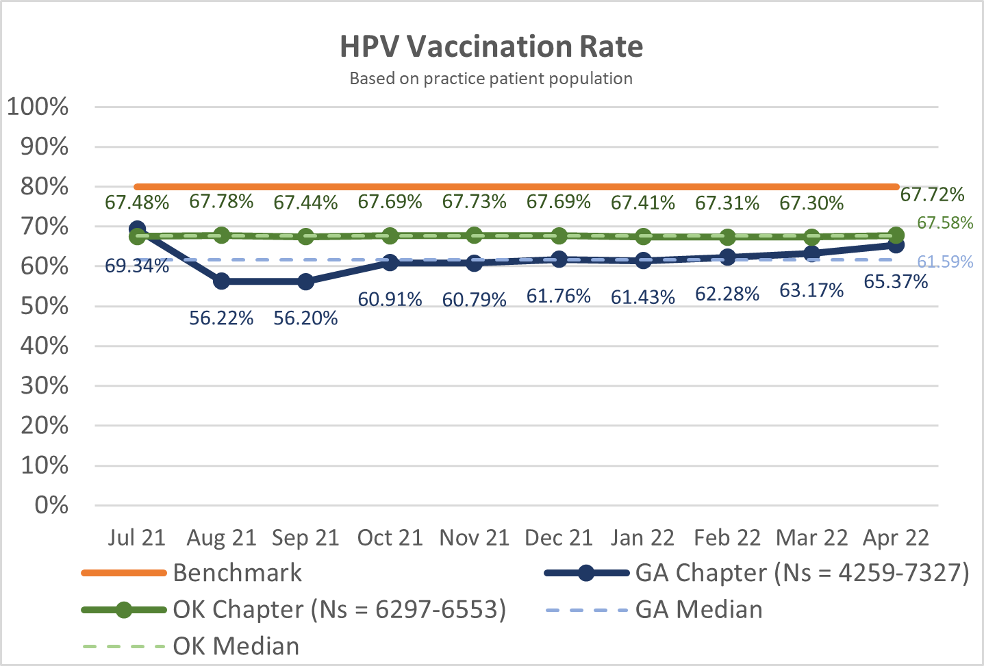 HPV OK GA.png