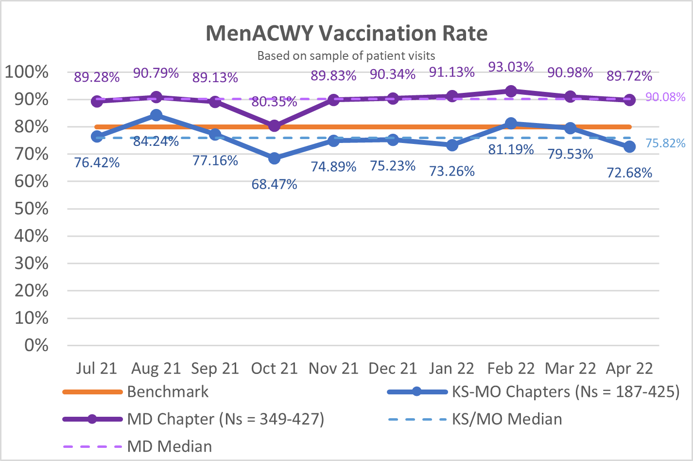 MenACWY MD MO KS.png