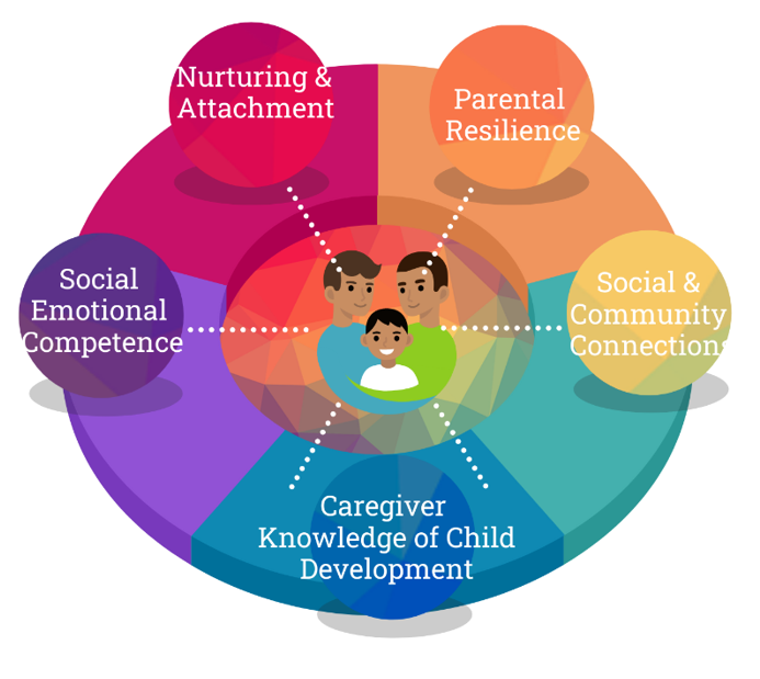 early-childhood-assessment-graphic.png