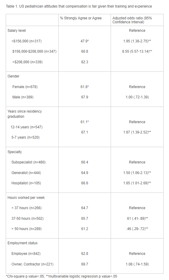 pediatrician-attitudes-compensation-fairness.png