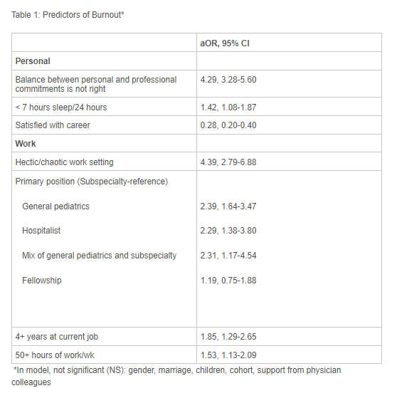 predictors-of-burnout.png