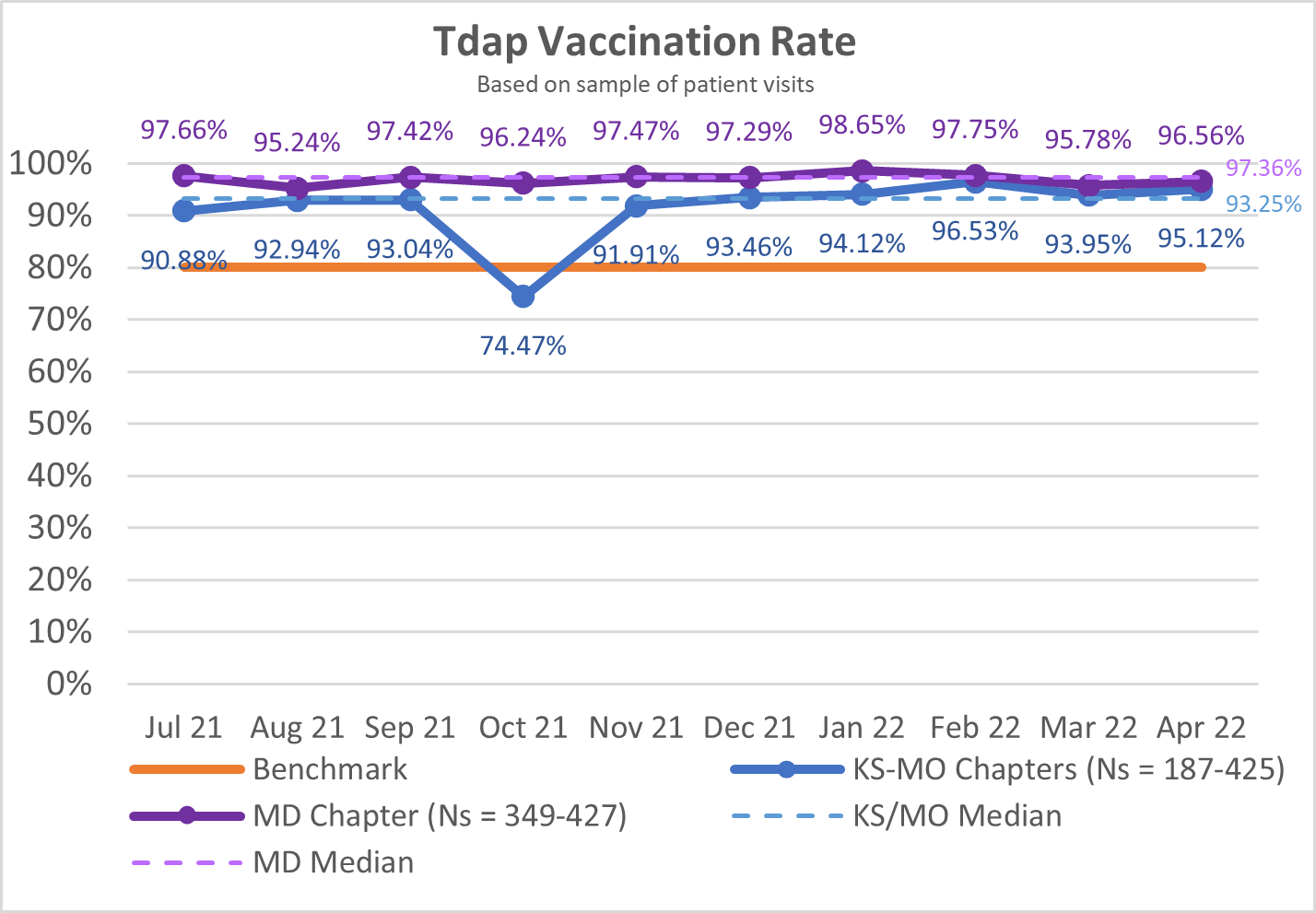 Tdap MD MO KS.png