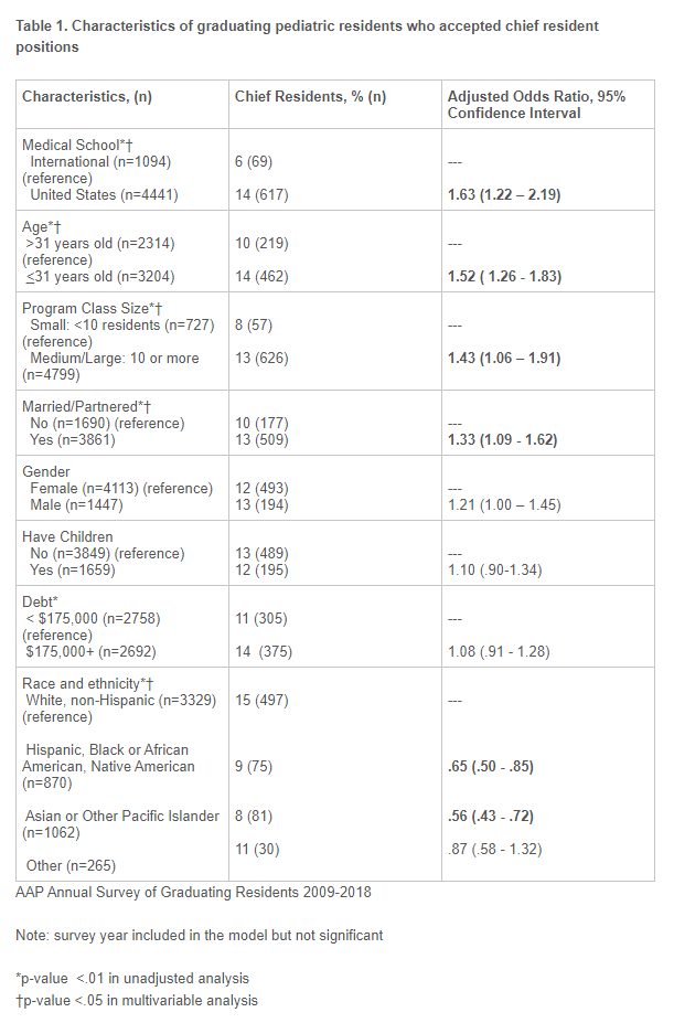 pas-chief-resident-positions-table-1.png