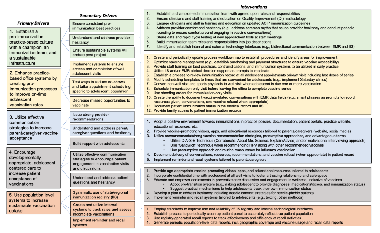 IIRA2 key driver diagram.png