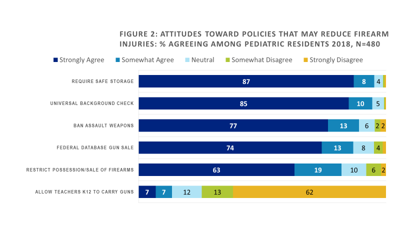 PAS Abstracts Treating Gun Injuries Figure 2.png