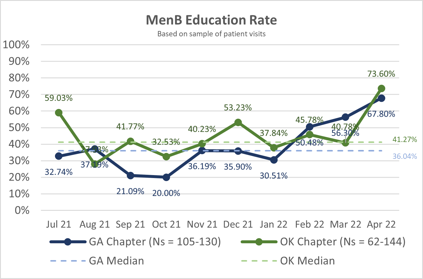 MenB OK GA.png