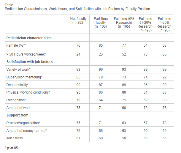 satisfaction-with-job-factors-faculty.png
