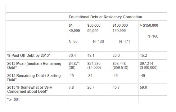 pediatrician-debt.png