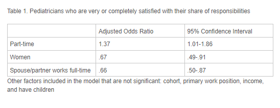 pediatricians-who-are-satisfied-with-responsibilities.png