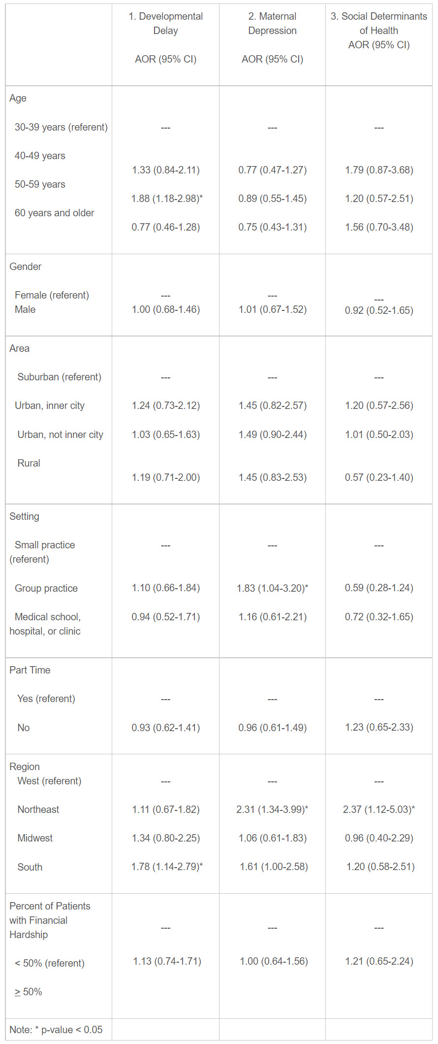 primarycaretable1b.jpg