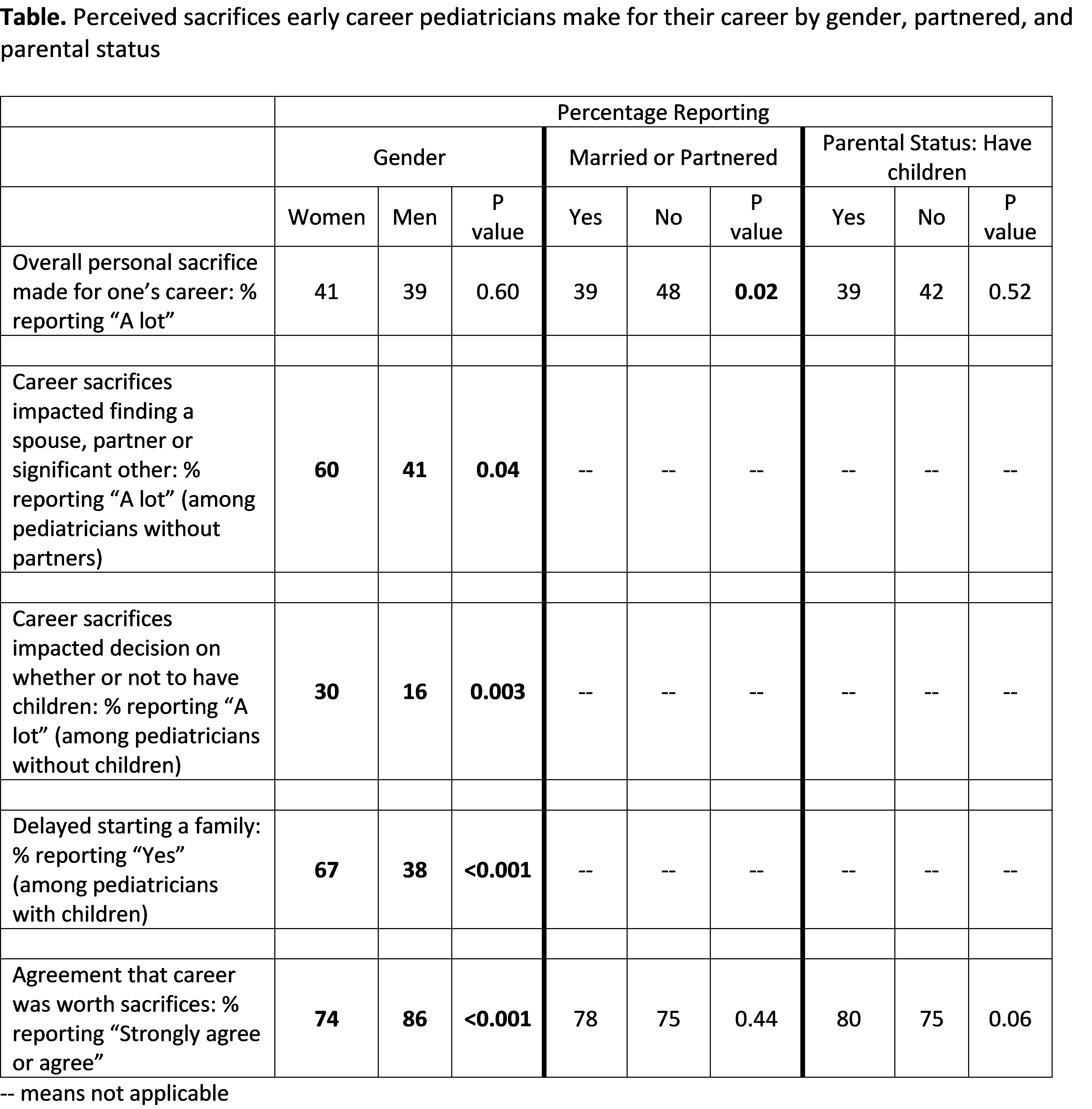 relationshiptable.png