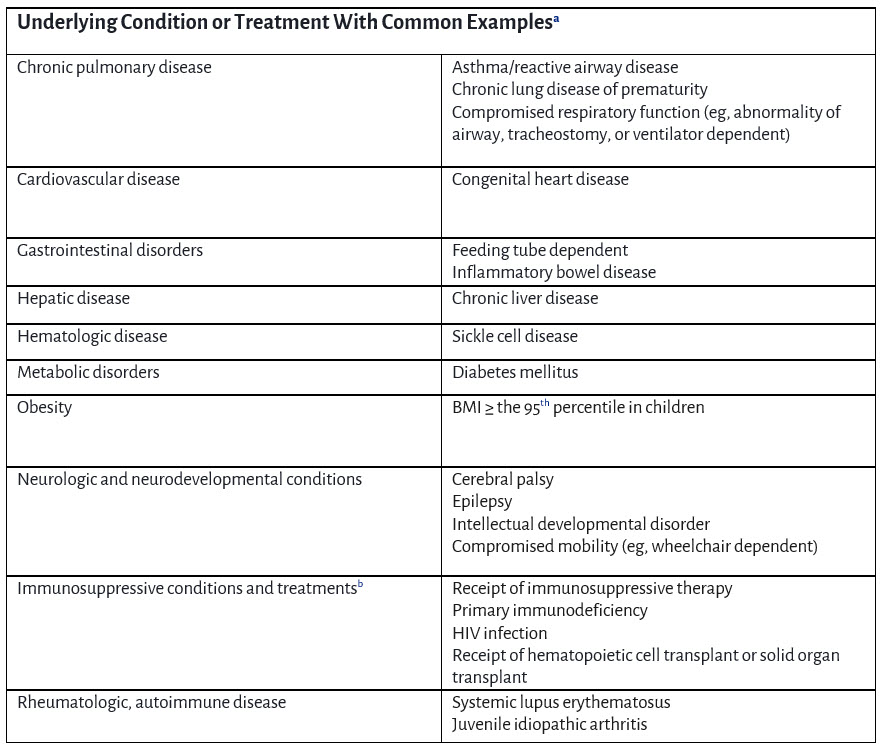 List of examples is not exhaustive
