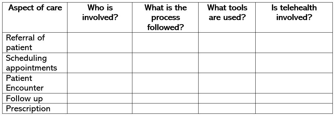 Aspects_of_Care_Sample_Table.JPG