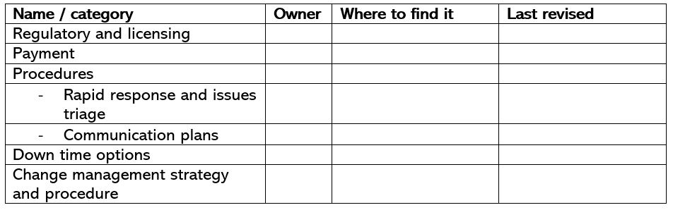 Policies_and_Procedures_Sample_Table.JPG