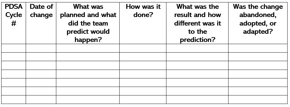 Sample PDSA chart.JPG