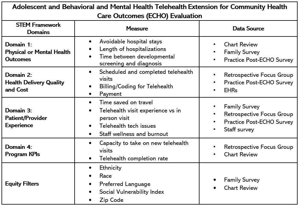 STEM_framework_case_example.JPG